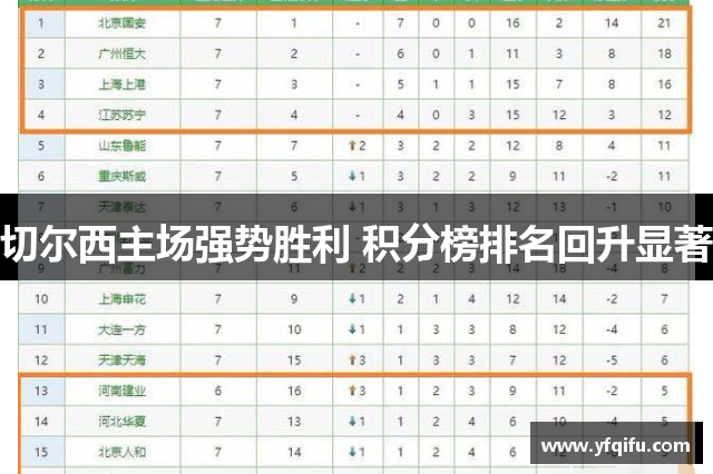 切尔西主场强势胜利 积分榜排名回升显著