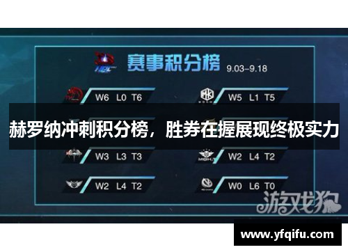 赫罗纳冲刺积分榜，胜券在握展现终极实力